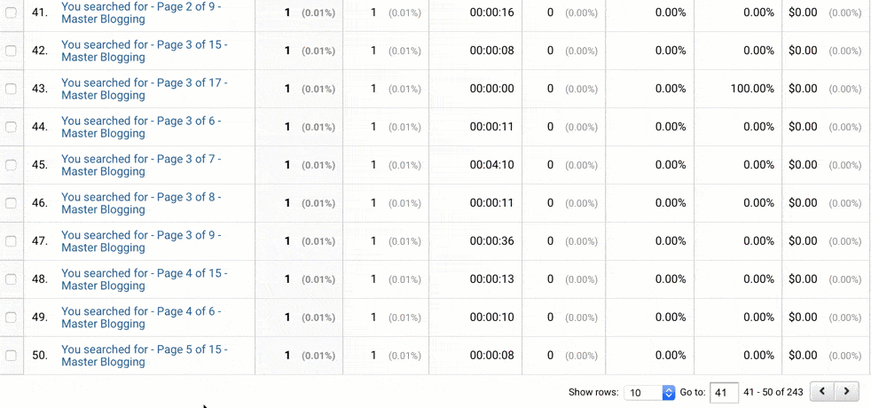 Google Analytics least popular pages