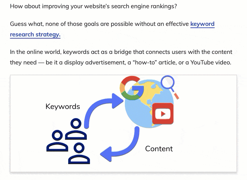 Master Blogging Visual Content Examples