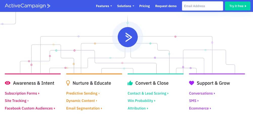 ActiveCampaign Email Marketing Tool
