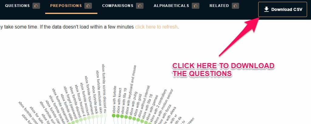 Answer the public blog topic ideas