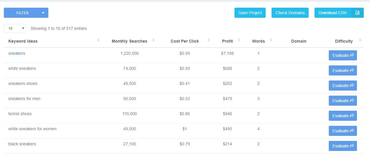 best keyword phrases