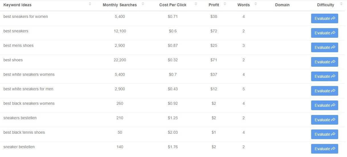 brainstorm for blog topic ideas
