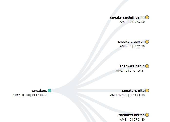 Keyword Brainstorming