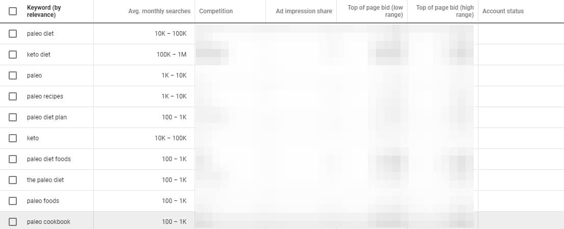 Keyword by relevance