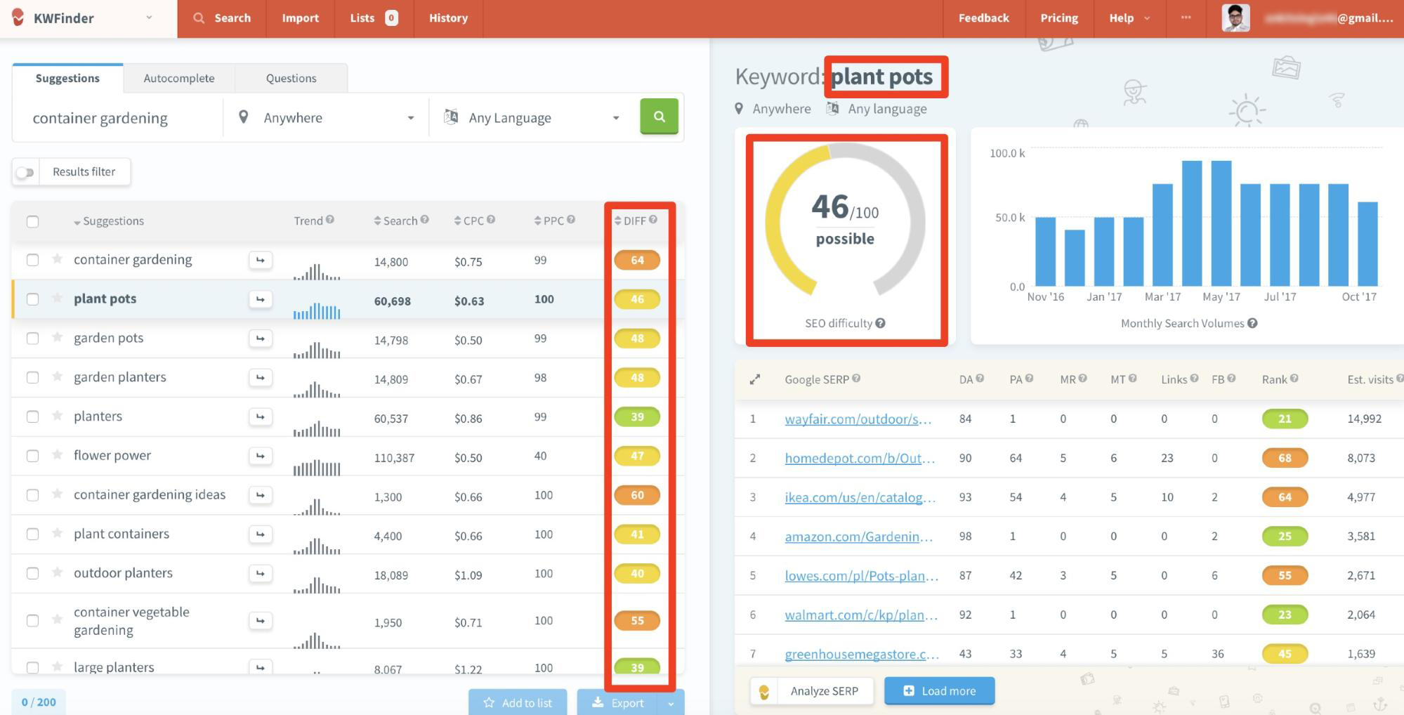 KWFinder Keyword Difficulty