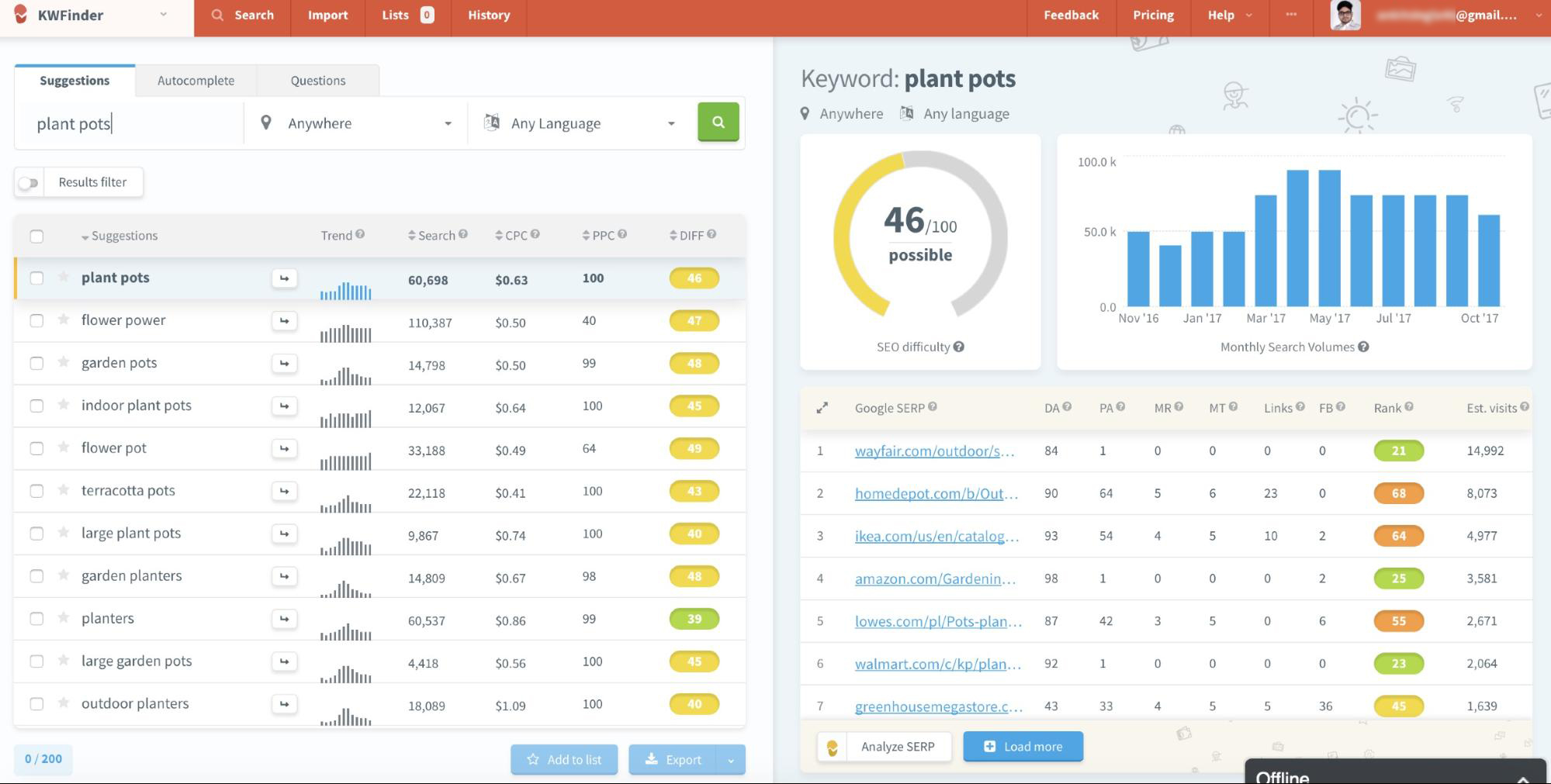 KWFinder keyword suggestions