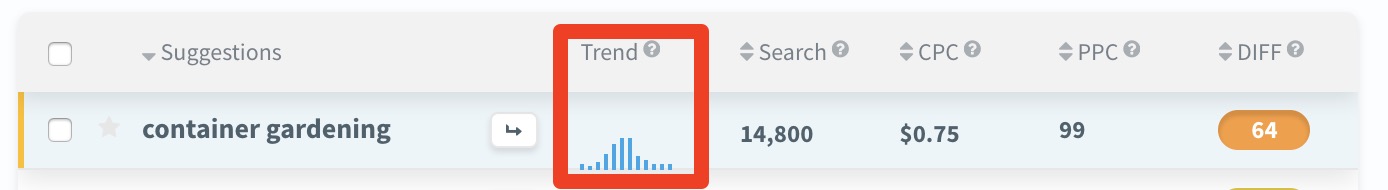 KWFinder keyword trend