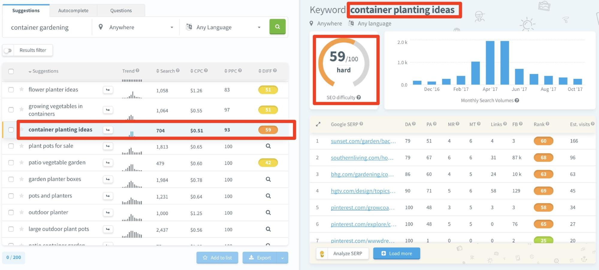 most recent difficulty score