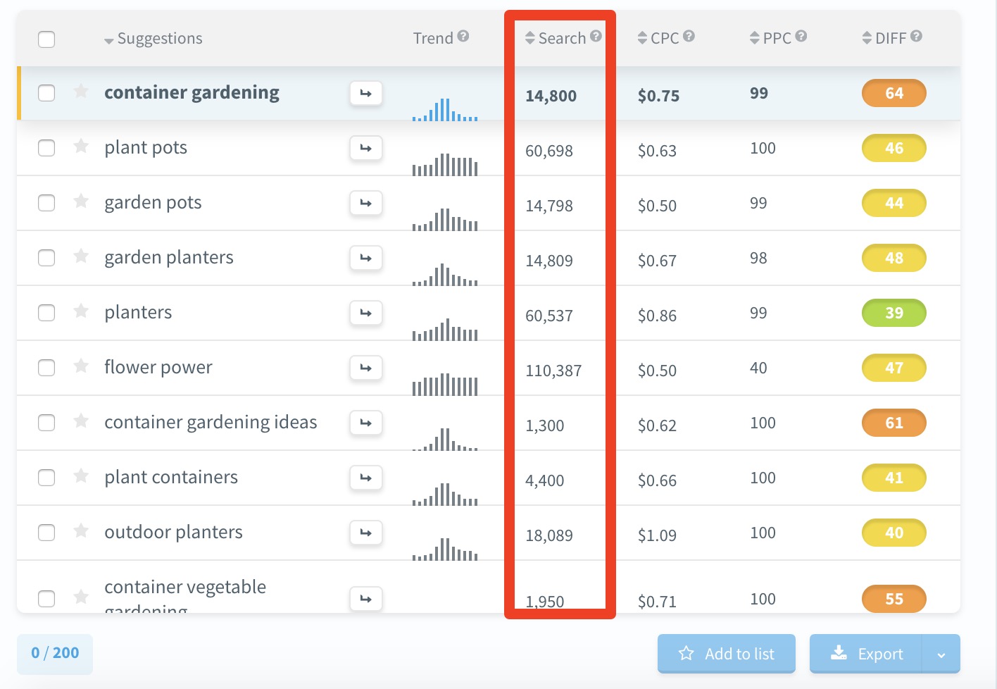 KWFinder search volume