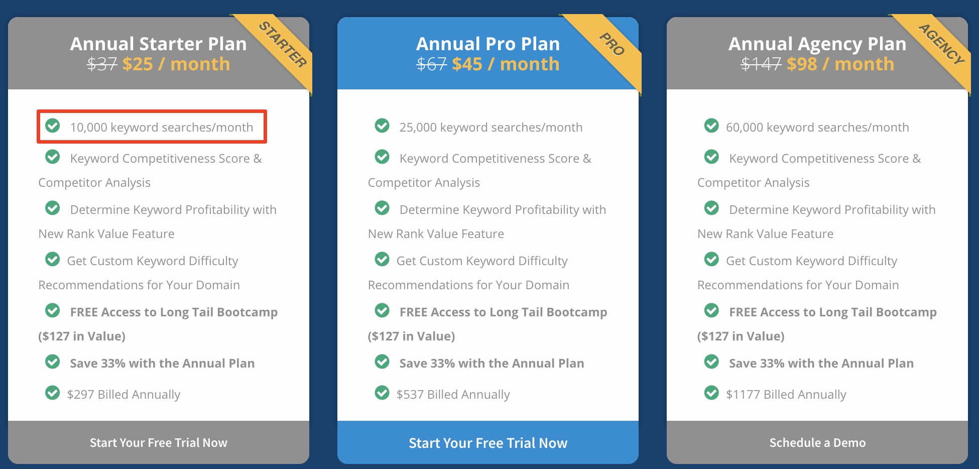 Long Tail Pro Pricing