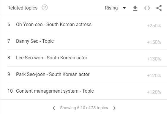 more relevant topics