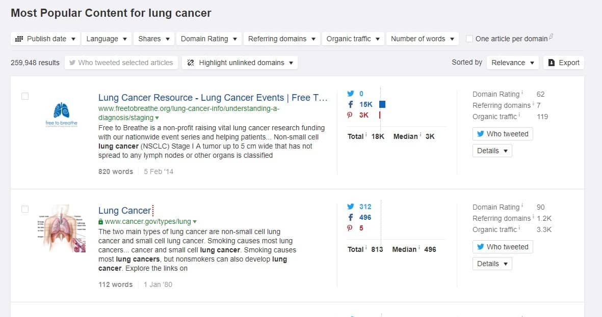 Most popular content