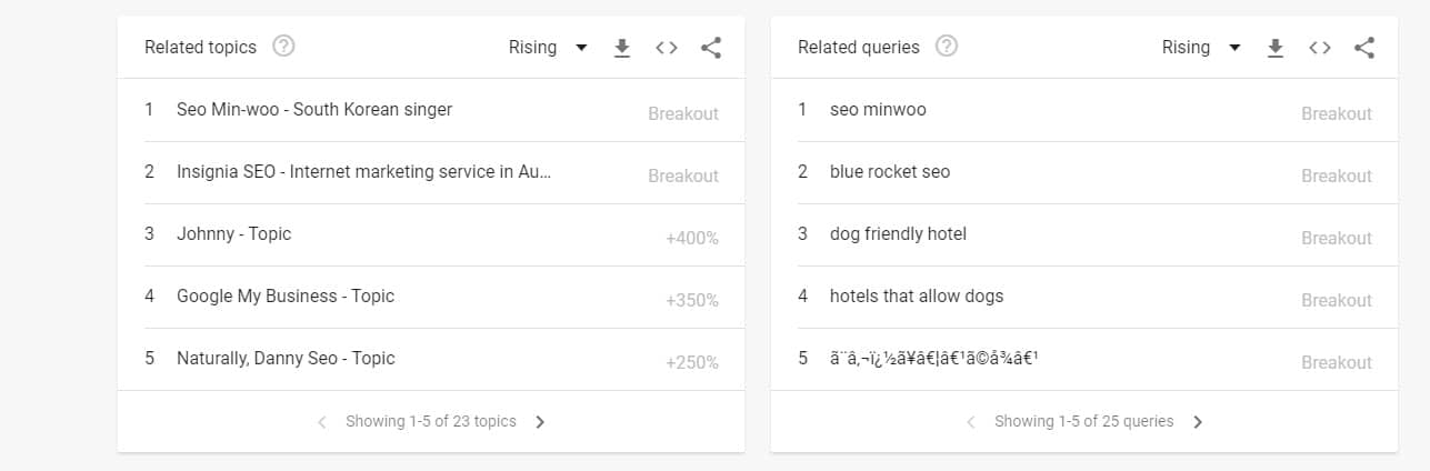 related topics and queries