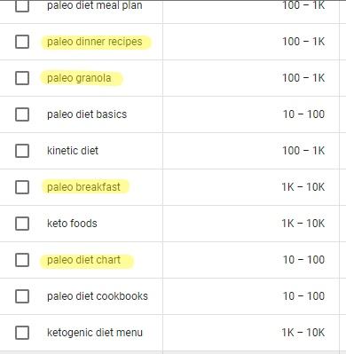 Topics to write about on blog