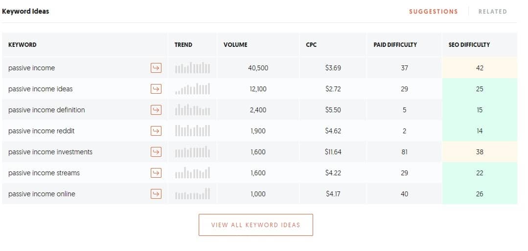 Ubersuggest blog post ideas