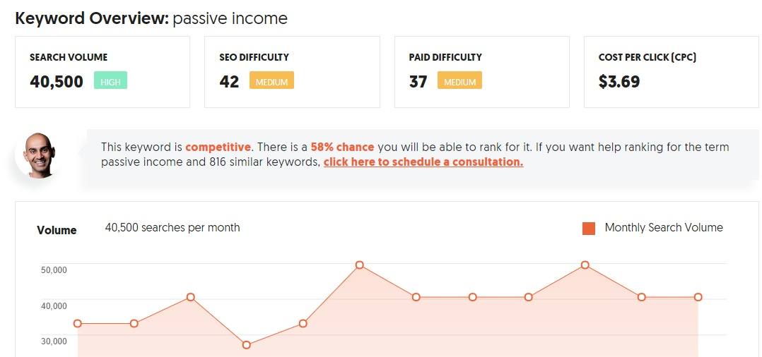 UberSuggest Keyword Overview