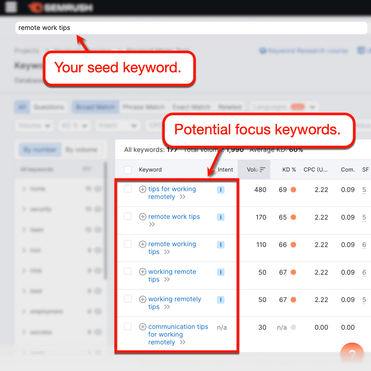 Semrush Keyword Magic Tool showing keyword suggestions.