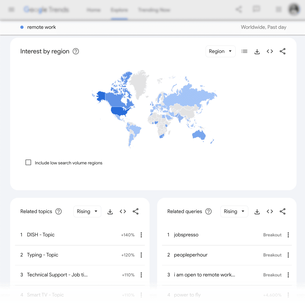 Google Trends remote work topics.