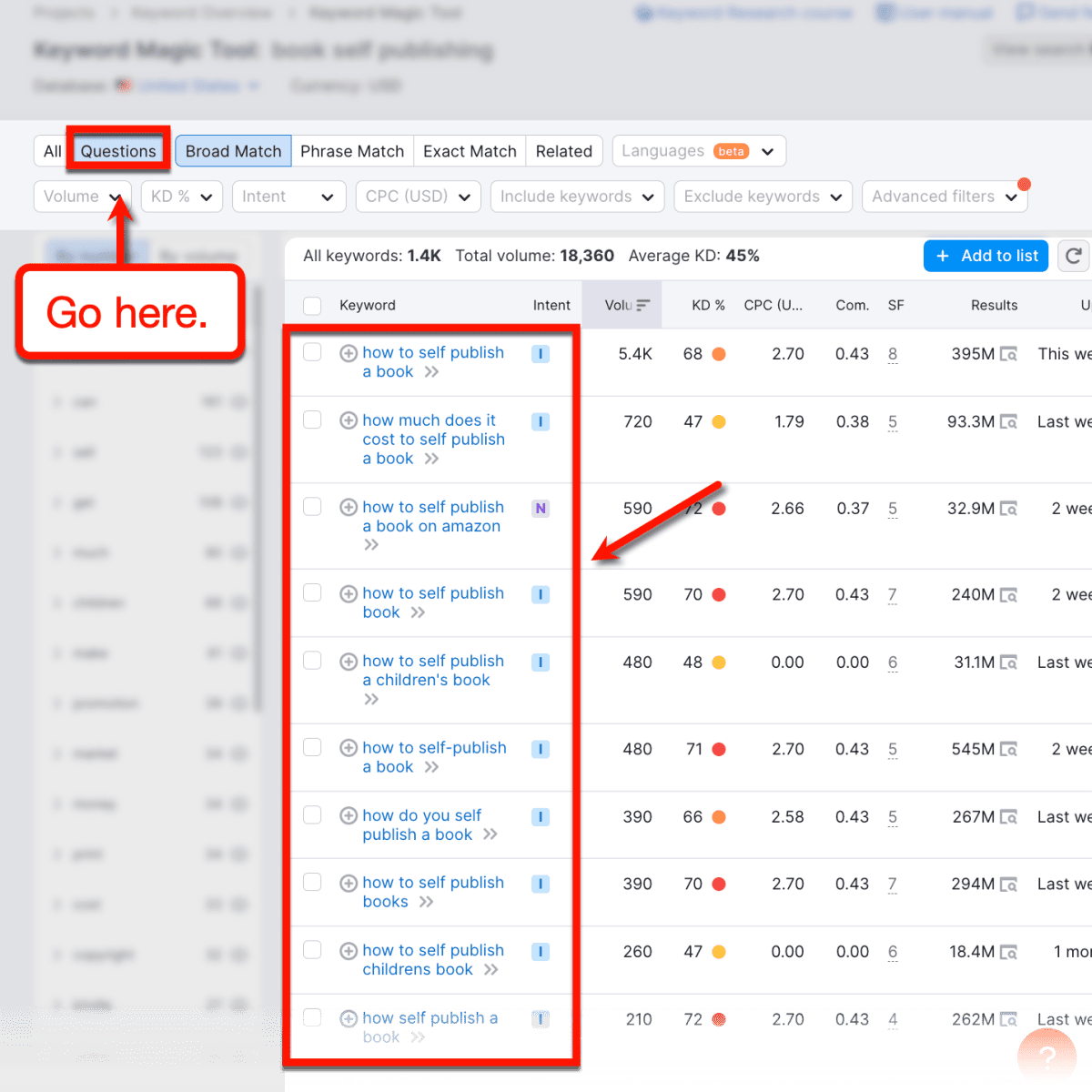 Semrush Keyword Magic Tool Questions tab results.
