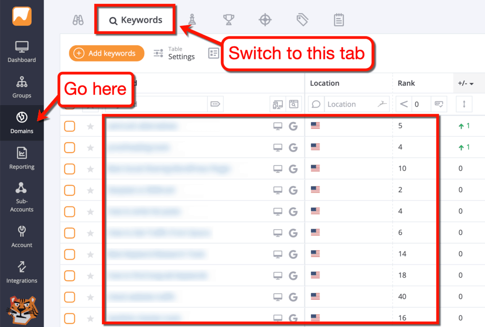 AccuRanker Keywords List