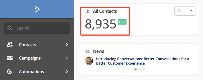 ActiveCampaign Email Subscribers Count