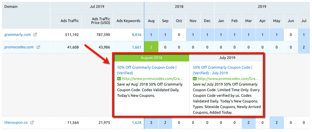 Ads History Previews