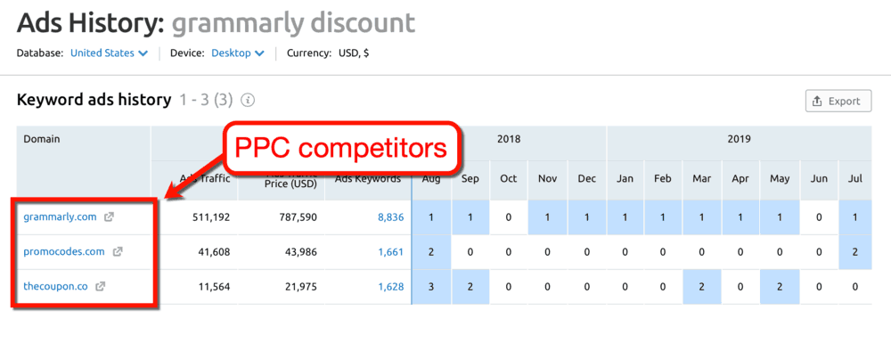 Ads History PPC Competitors
