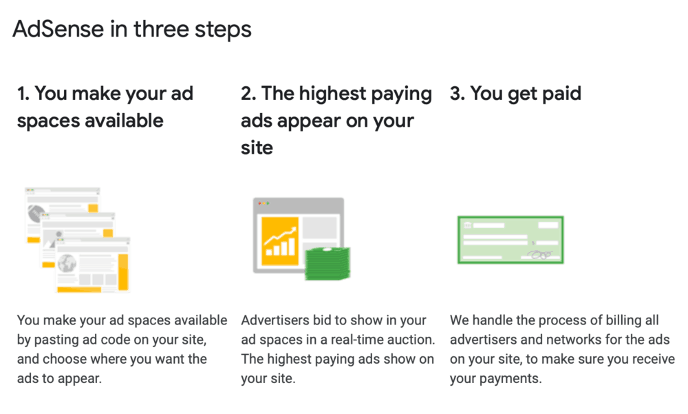 Google AdSense in Three Steps