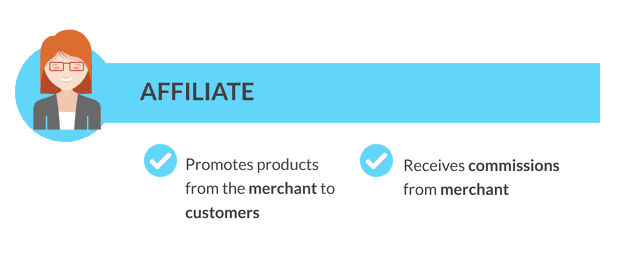 What is an Affiliate
