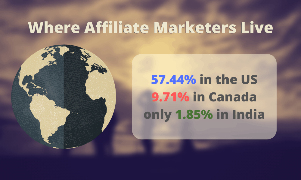 Affiliate Marketing Demographics
