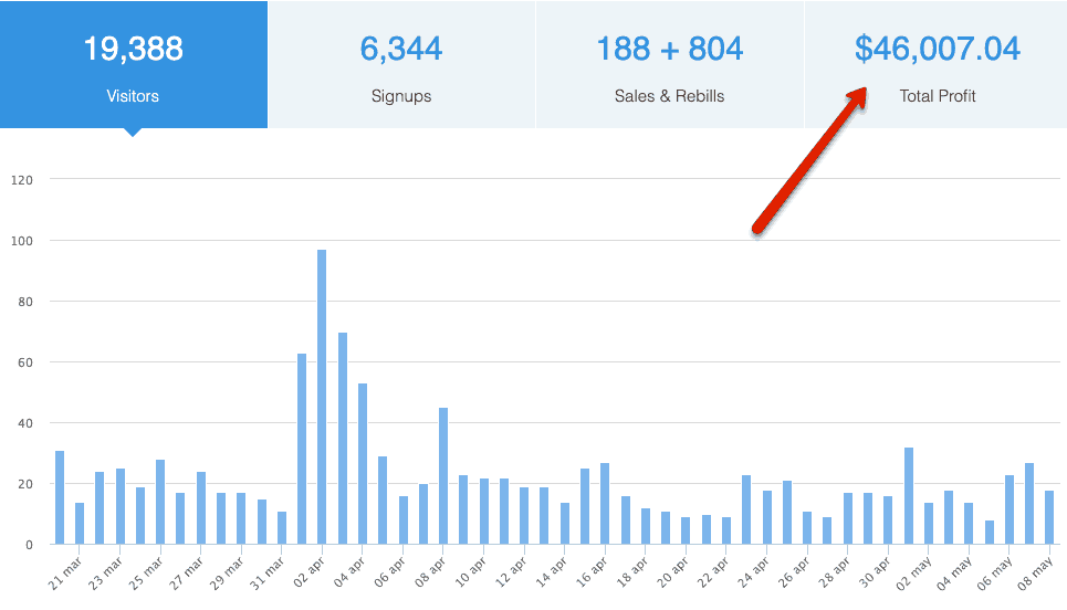 affiliate marketing earnings