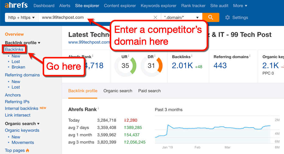 Ahrefs Backlink Checker