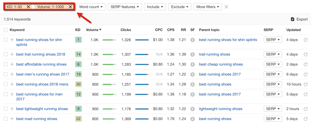 Ahrefs Keyword Filter Results