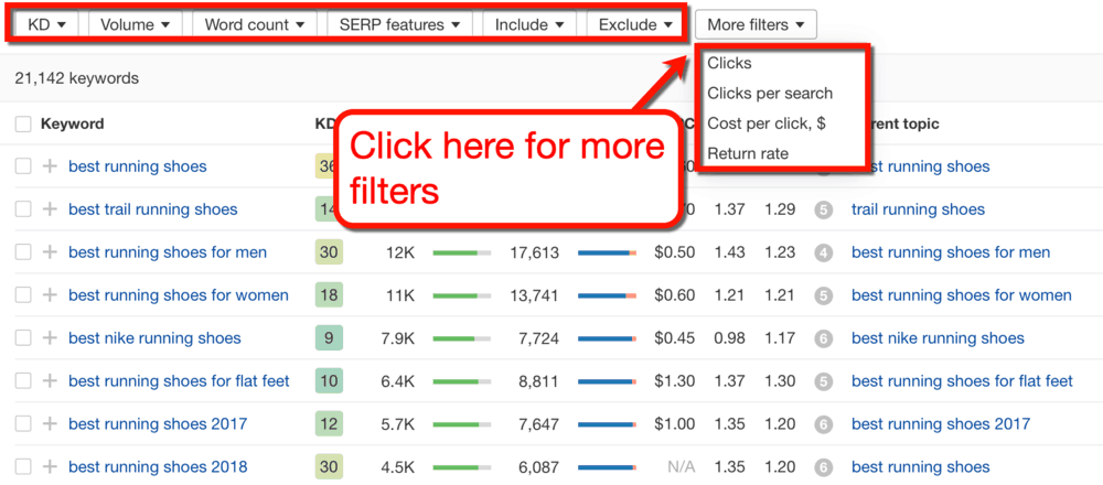 Ahrefs Keyword Filters