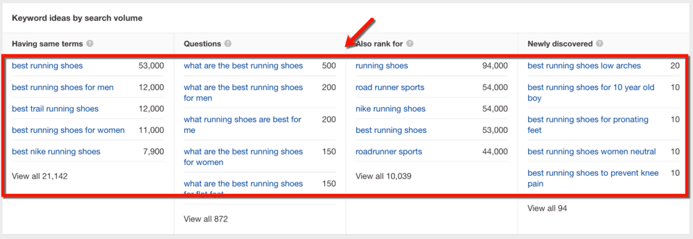 Ahrefs Keyword Results