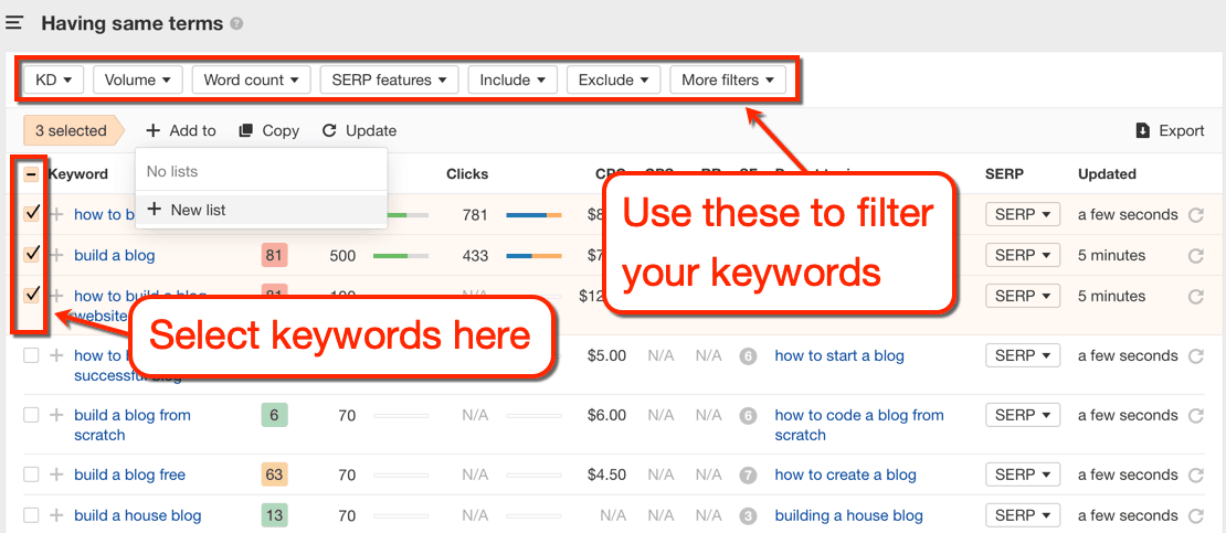 Ahrefs Keywords Lists