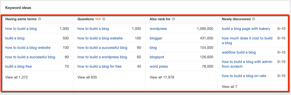 Ahrefs Keyword Suggestions List
