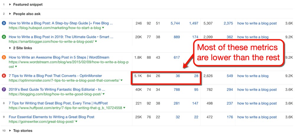 Ahrefs Organic Listings Metrics