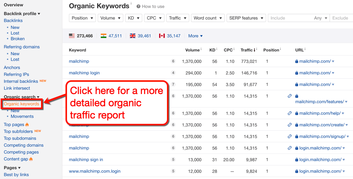 Ahrefs Organic Keywords Page