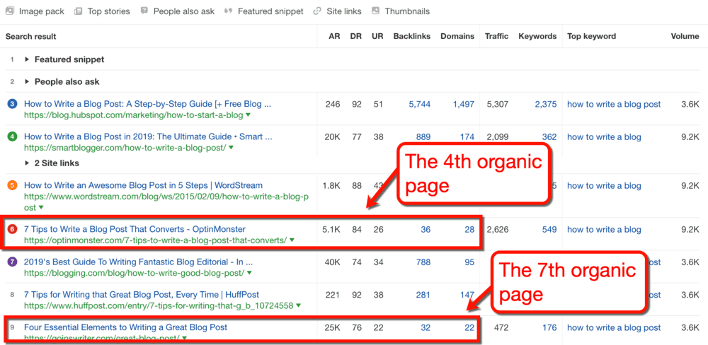 Ahrefs Organic Listings