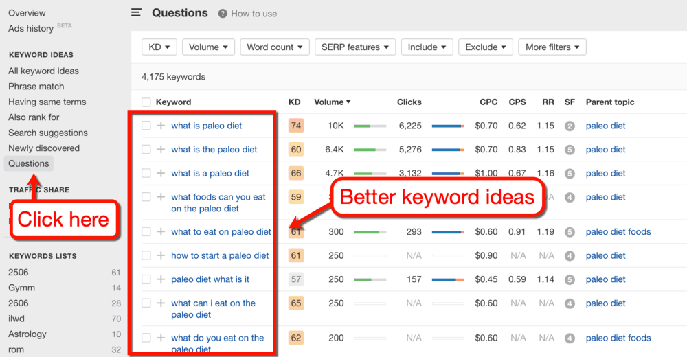Ahrefs Question-Based Keywords