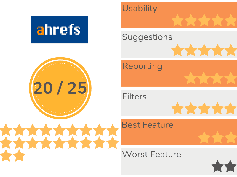 Ahrefs Recap