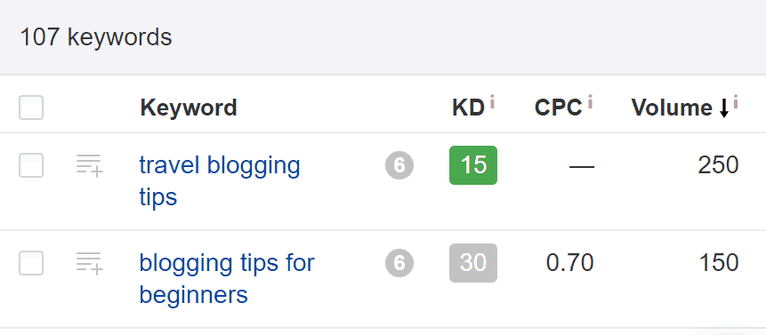 Ahrefs search suggestions1