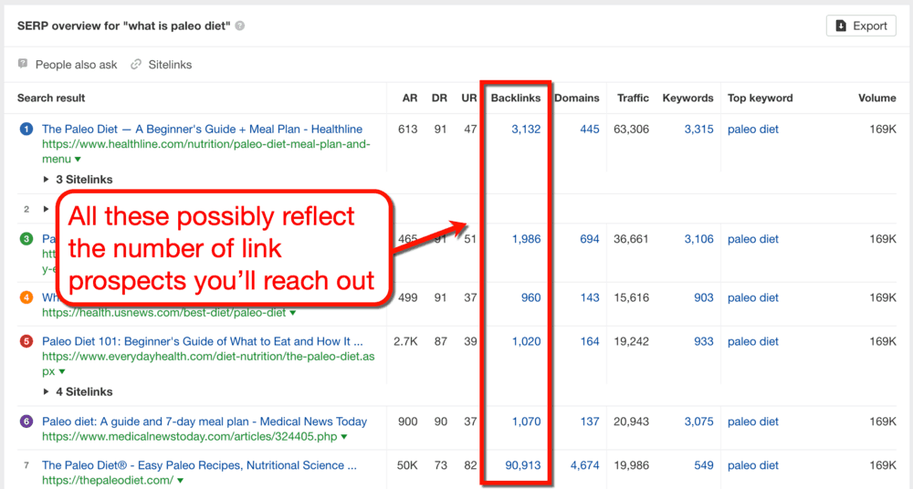 Ahrefs SERP Overview