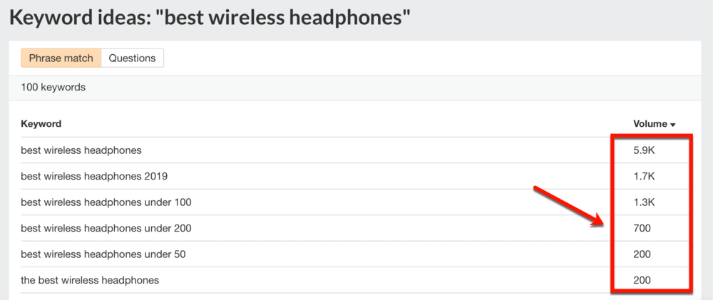 Ahrefs YouTube Keyword Tool Results