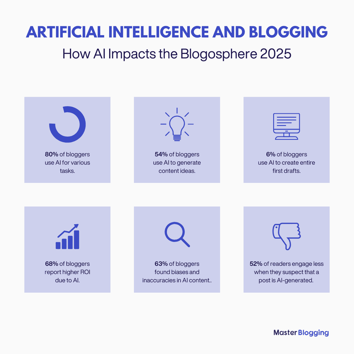 ai blogging statistics