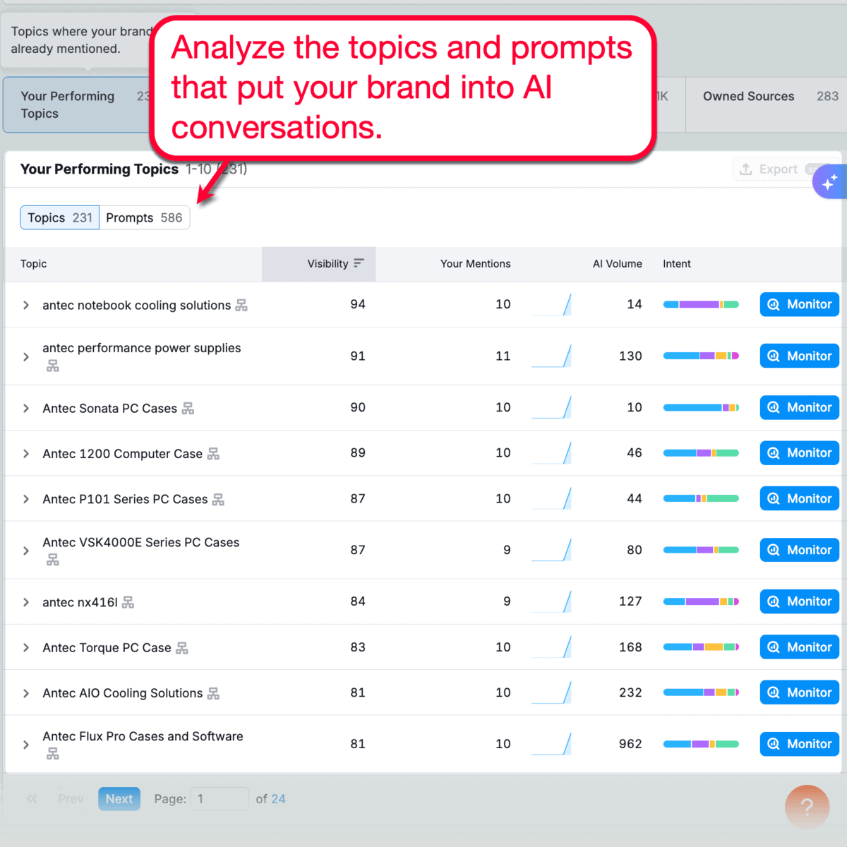 AI Prompts and Topics