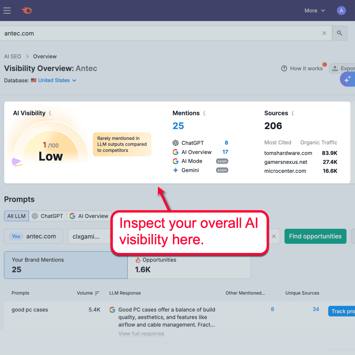AI Visibility Overview Metrics