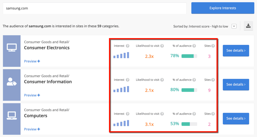 Audience Interest Metrics