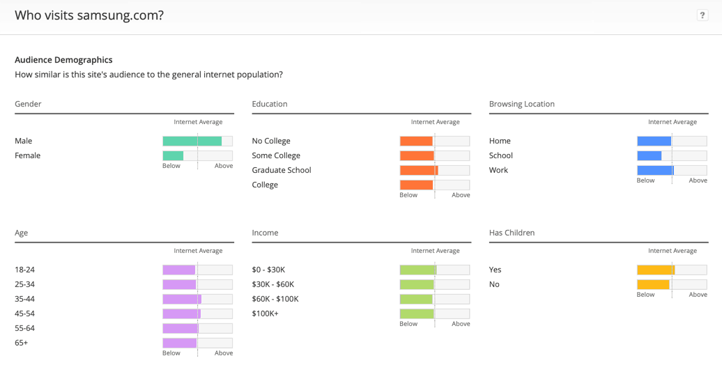 Alexa Audience Demographics